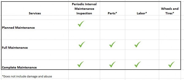 Service Chart